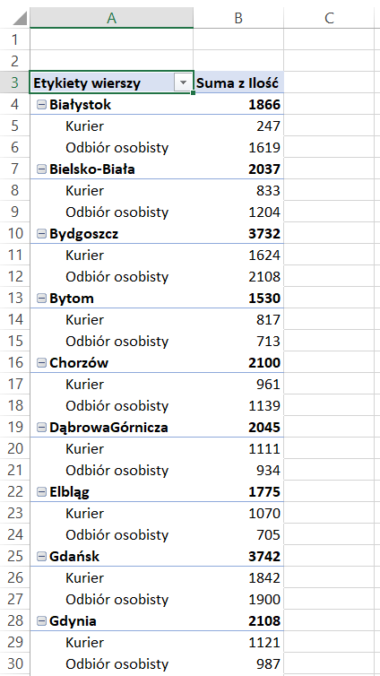 Przykład jak można wykorzystać excel w biznesie